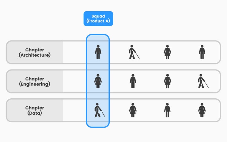 Agile Terminology Explained_Diagrams-Squad-1