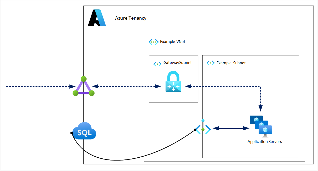 Azure Tenancy