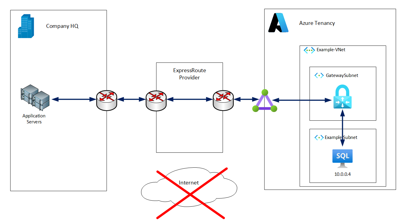 Azure workflow