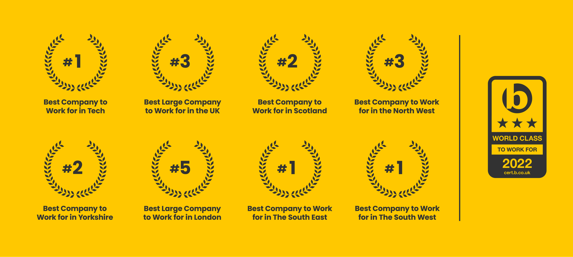 Best companies awards 2022-03-1