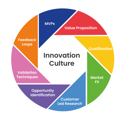 Innovation Culture_Diagram
