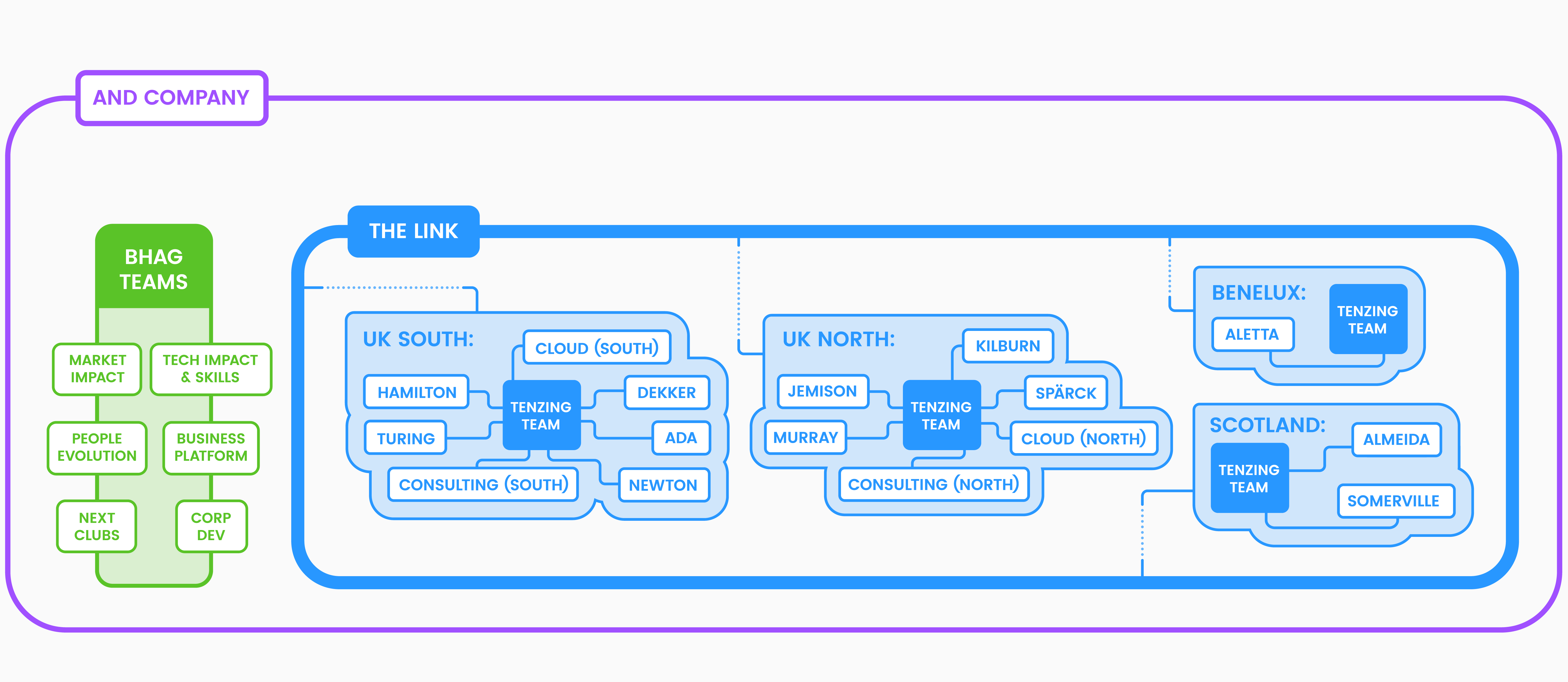 Company structure diagram_Desktop