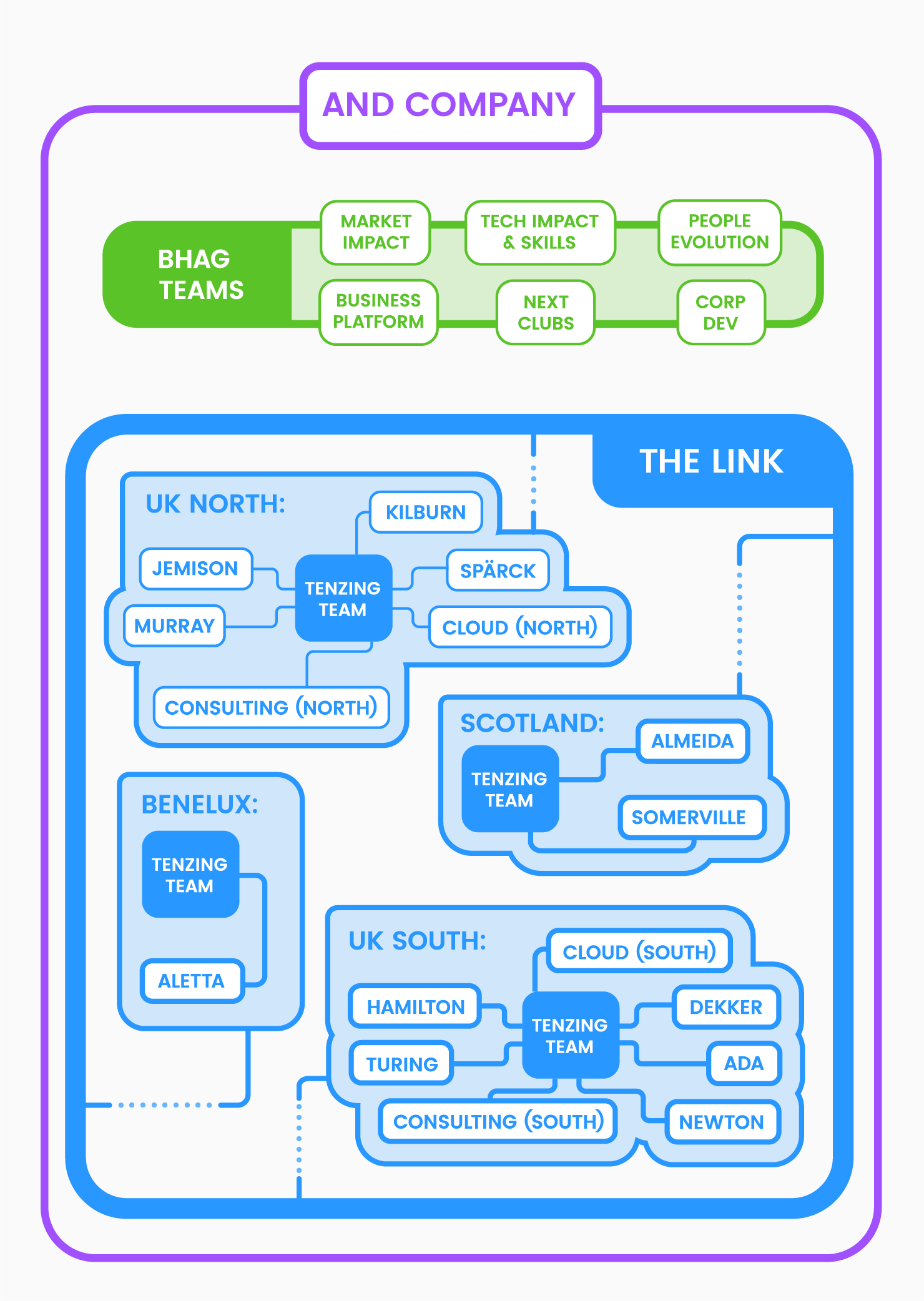 Company structure diagram_Mobile