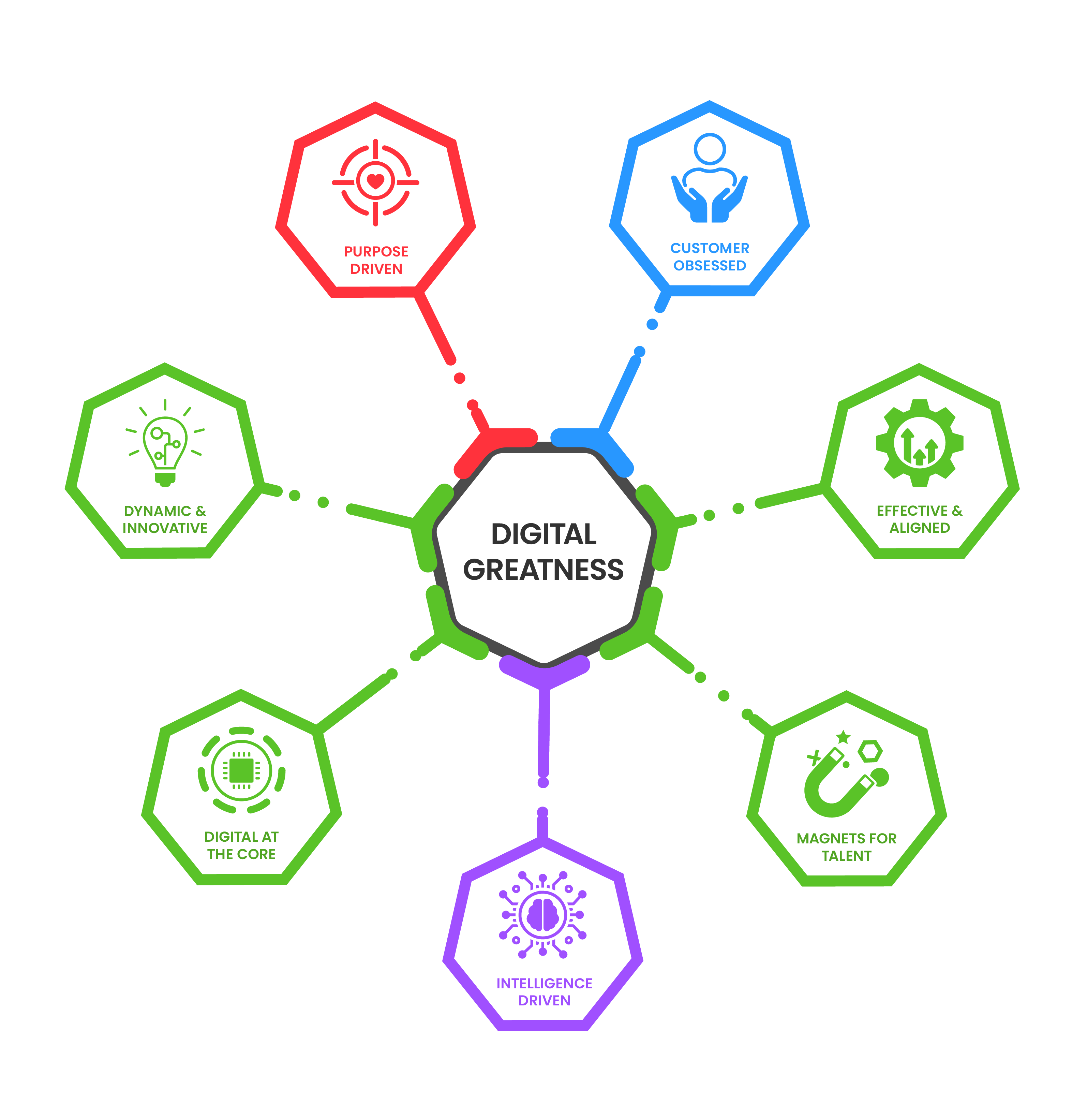 Digital greatness_diagram-11