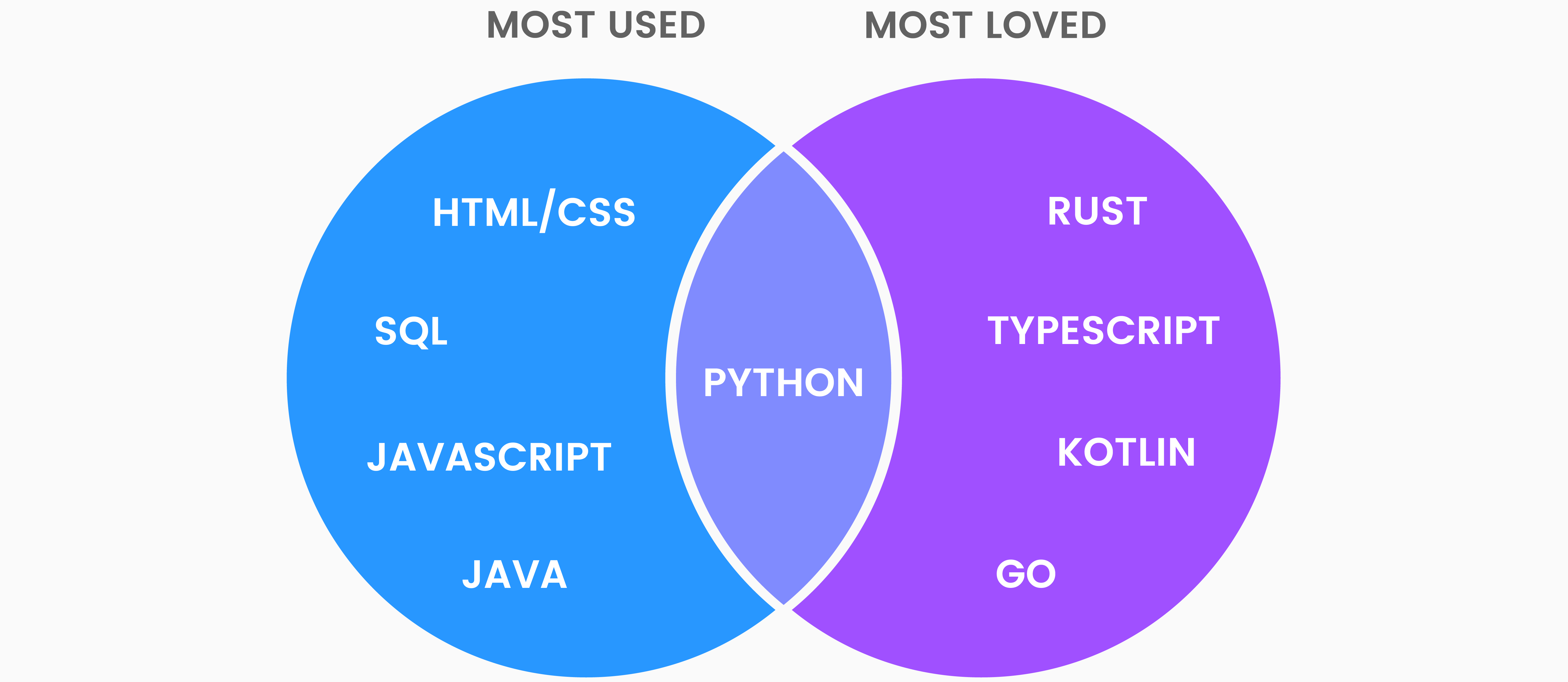 https://f.hubspotusercontent40.net/hubfs/14563840/Imported_Blog_Media/Blog_diagram-01.png