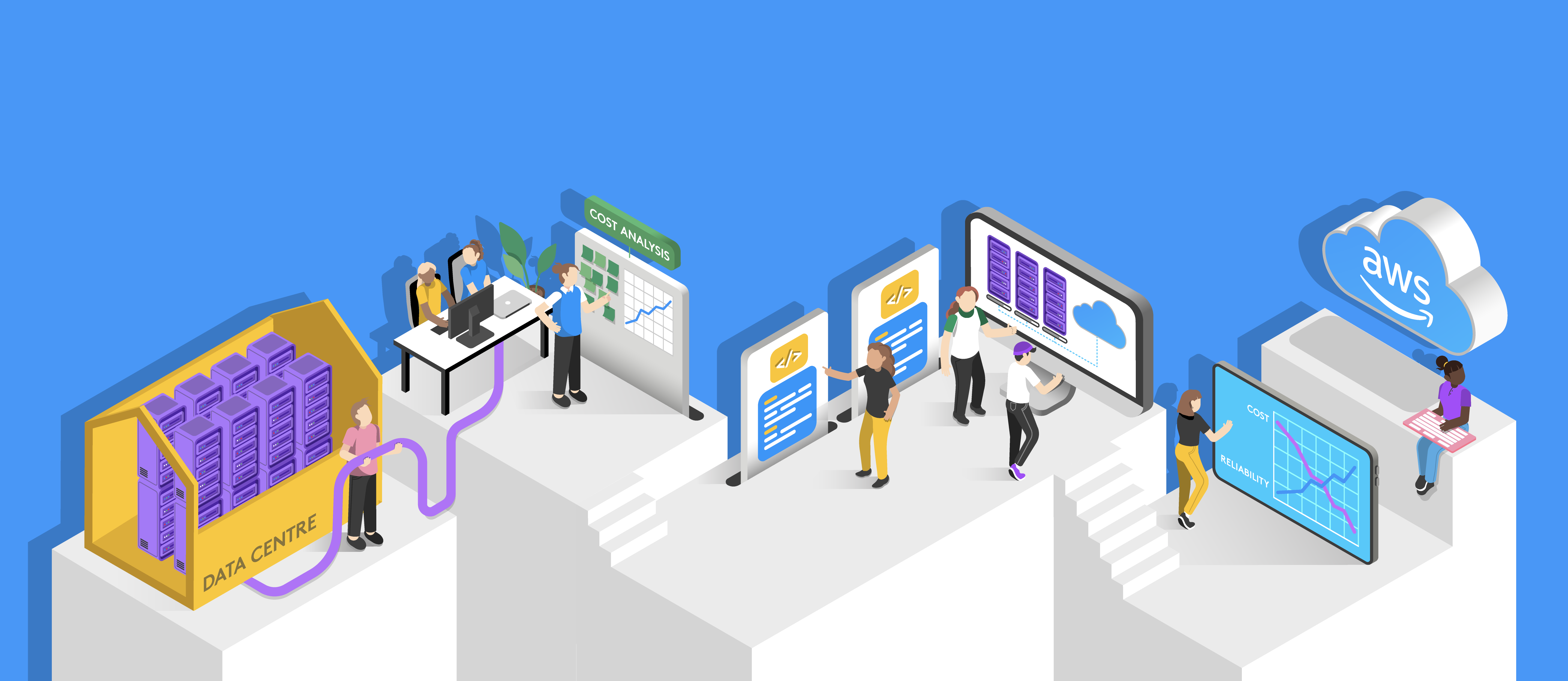 Mobilising and migrating workloads to the Cloud using AWS